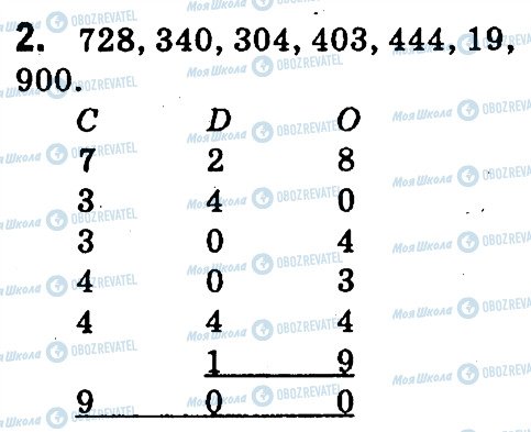 ГДЗ Математика 4 класс страница 2
