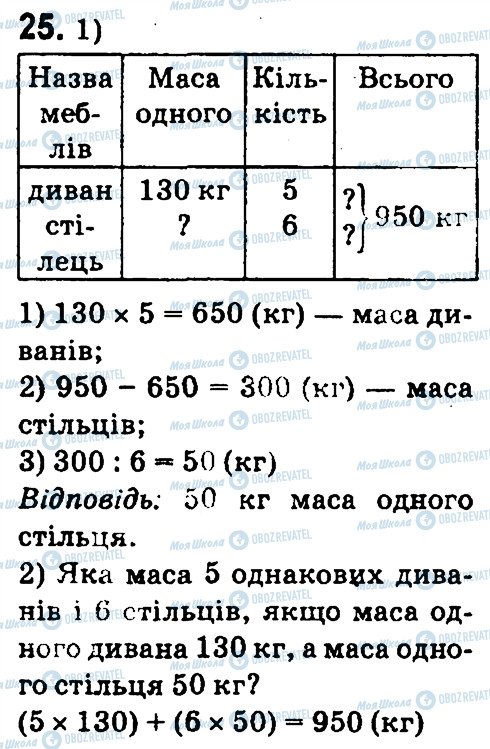 ГДЗ Математика 4 клас сторінка 25