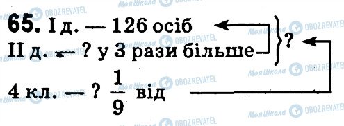ГДЗ Математика 4 класс страница 65