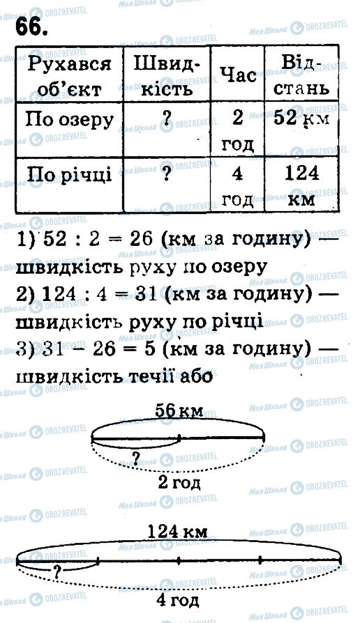 ГДЗ Математика 4 клас сторінка 66