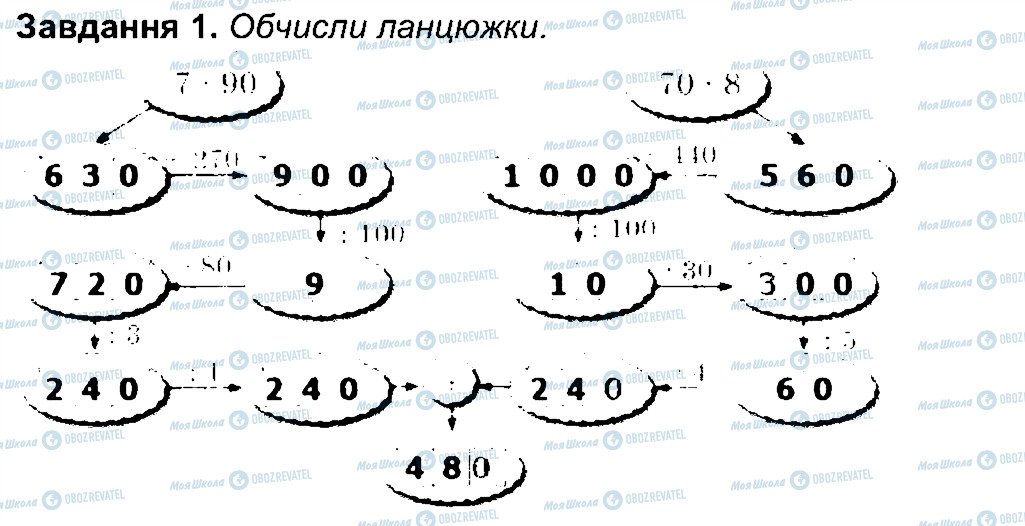 ГДЗ Математика 4 класс страница 1