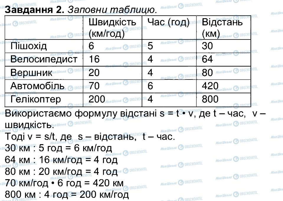 ГДЗ Математика 4 клас сторінка 2