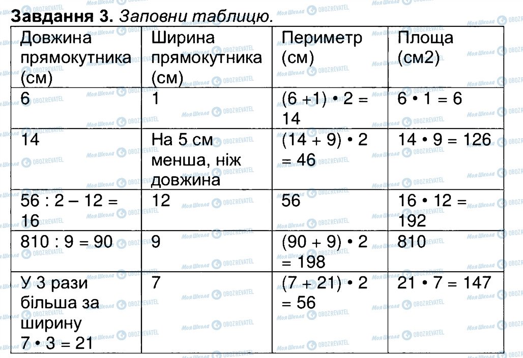 ГДЗ Математика 4 клас сторінка 3