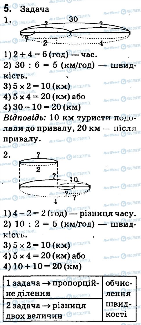 ГДЗ Математика 4 клас сторінка 5