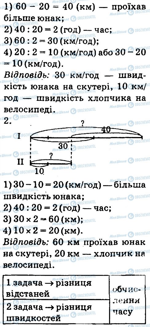 ГДЗ Математика 4 клас сторінка 3