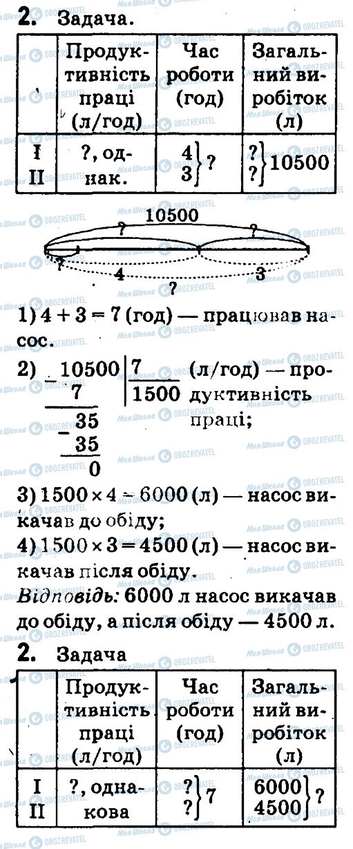 ГДЗ Математика 4 клас сторінка 2