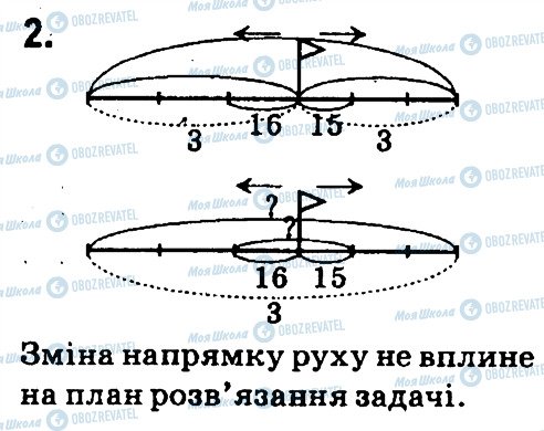 ГДЗ Математика 4 клас сторінка 2