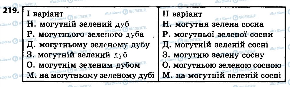 ГДЗ Українська мова 4 клас сторінка 219