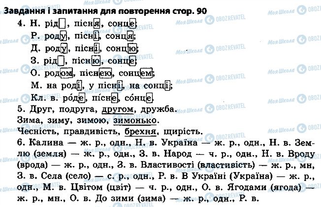 ГДЗ Українська мова 4 клас сторінка ст90