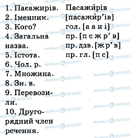 ГДЗ Укр мова 4 класс страница 100