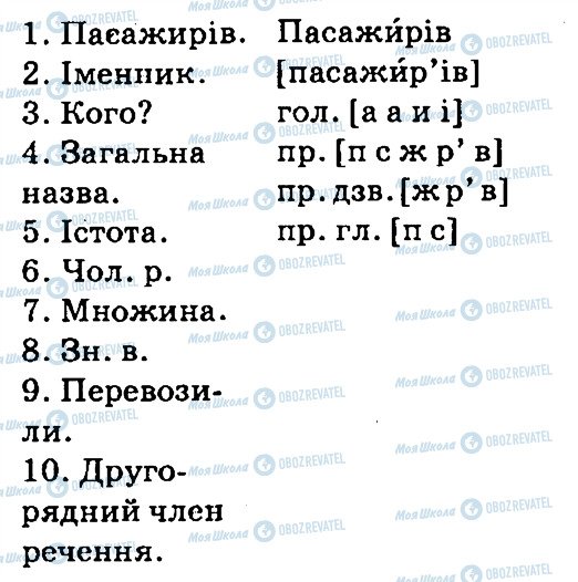 ГДЗ Українська мова 4 клас сторінка 100