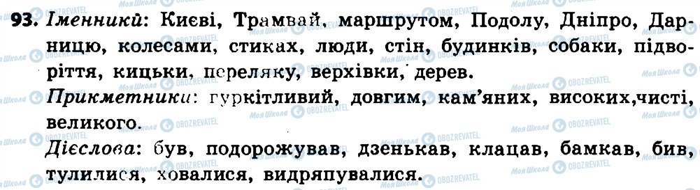 ГДЗ Українська мова 4 клас сторінка 93