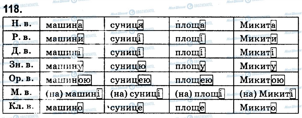 ГДЗ Укр мова 4 класс страница 118