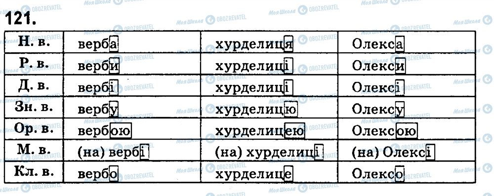 ГДЗ Укр мова 4 класс страница 121