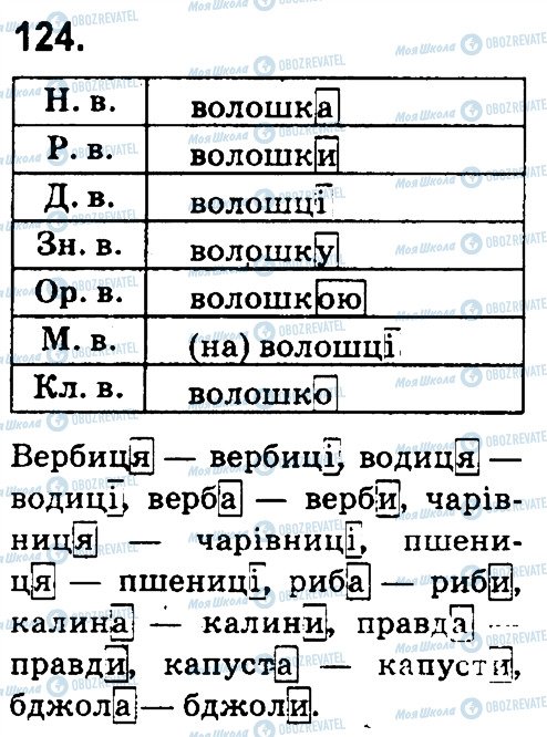 ГДЗ Українська мова 4 клас сторінка 124