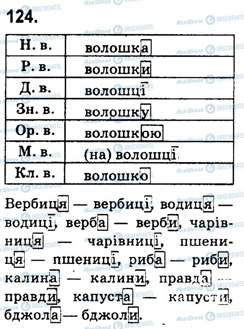 ГДЗ Укр мова 4 класс страница 124