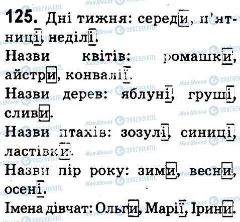 ГДЗ Українська мова 4 клас сторінка 125