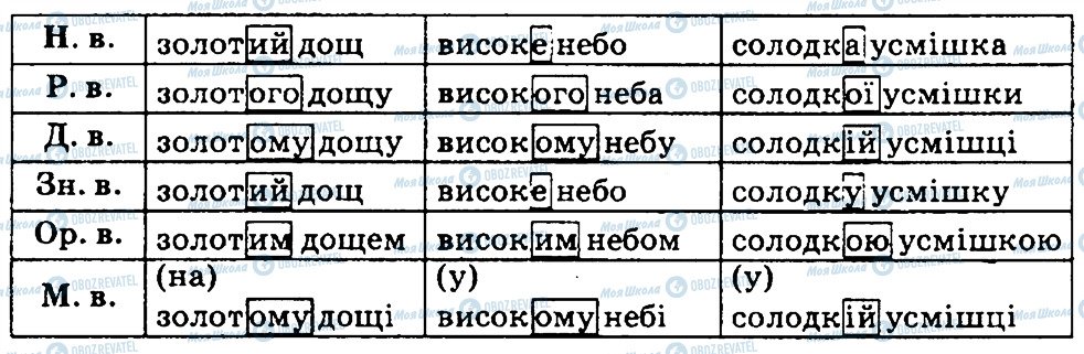 ГДЗ Укр мова 4 класс страница 188