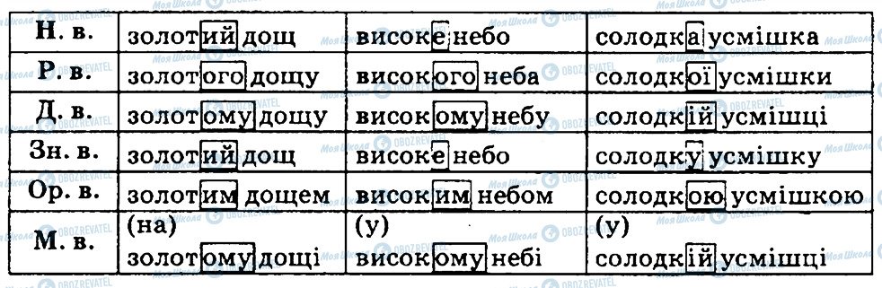 ГДЗ Українська мова 4 клас сторінка 188