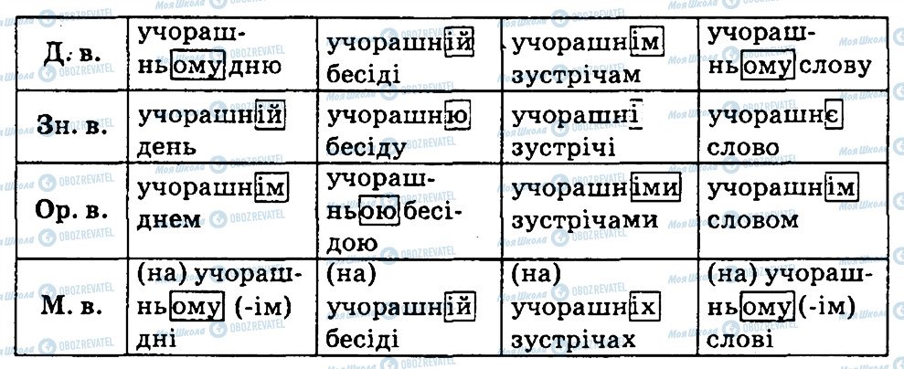 ГДЗ Укр мова 4 класс страница 194