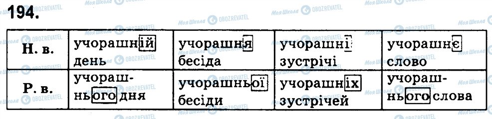 ГДЗ Укр мова 4 класс страница 194