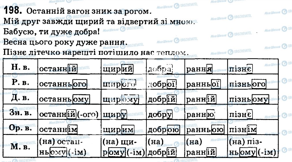 ГДЗ Укр мова 4 класс страница 198