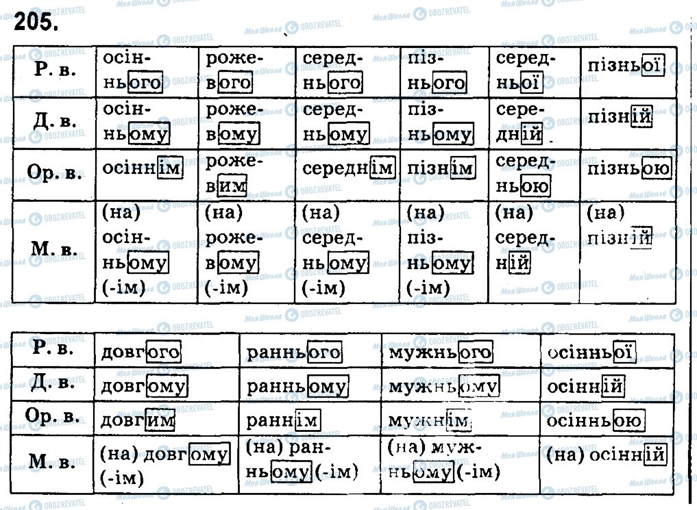 ГДЗ Укр мова 4 класс страница 205