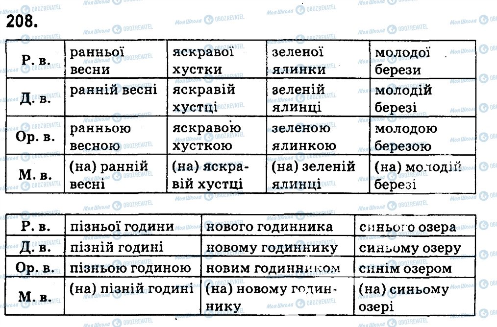 ГДЗ Укр мова 4 класс страница 208