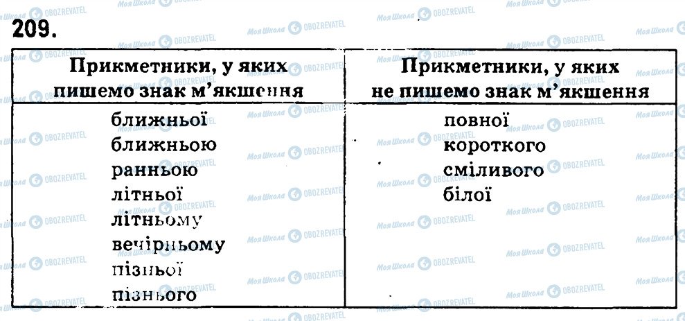 ГДЗ Укр мова 4 класс страница 209