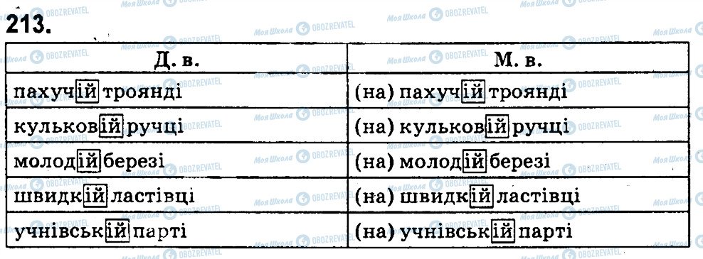 ГДЗ Українська мова 4 клас сторінка 213