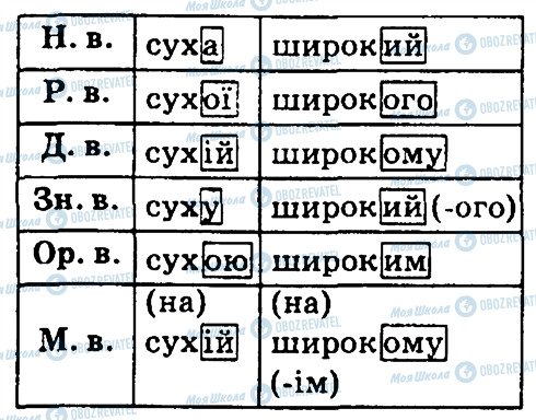 ГДЗ Українська мова 4 клас сторінка 217