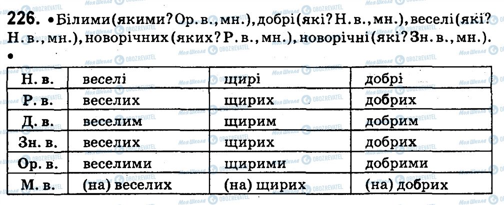 ГДЗ Укр мова 4 класс страница 226