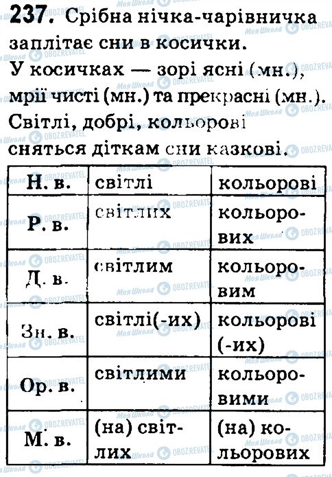 ГДЗ Укр мова 4 класс страница 237