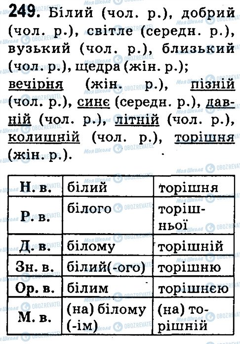 ГДЗ Укр мова 4 класс страница 249