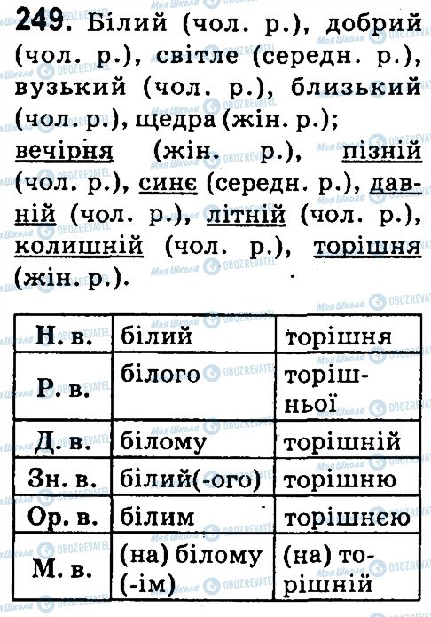 ГДЗ Українська мова 4 клас сторінка 249