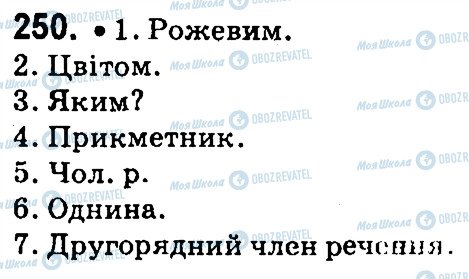 ГДЗ Українська мова 4 клас сторінка 250