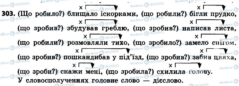 ГДЗ Укр мова 4 класс страница 303