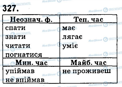 ГДЗ Укр мова 4 класс страница 327
