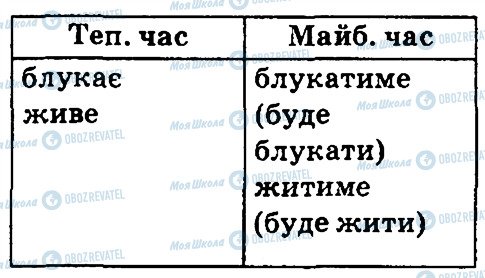 ГДЗ Українська мова 4 клас сторінка 328