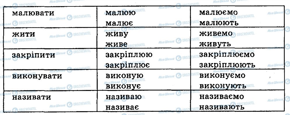 ГДЗ Українська мова 4 клас сторінка 330