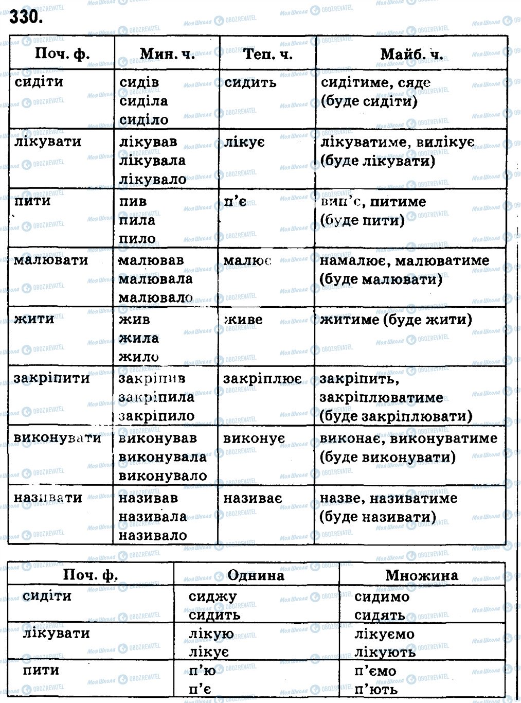 ГДЗ Укр мова 4 класс страница 330