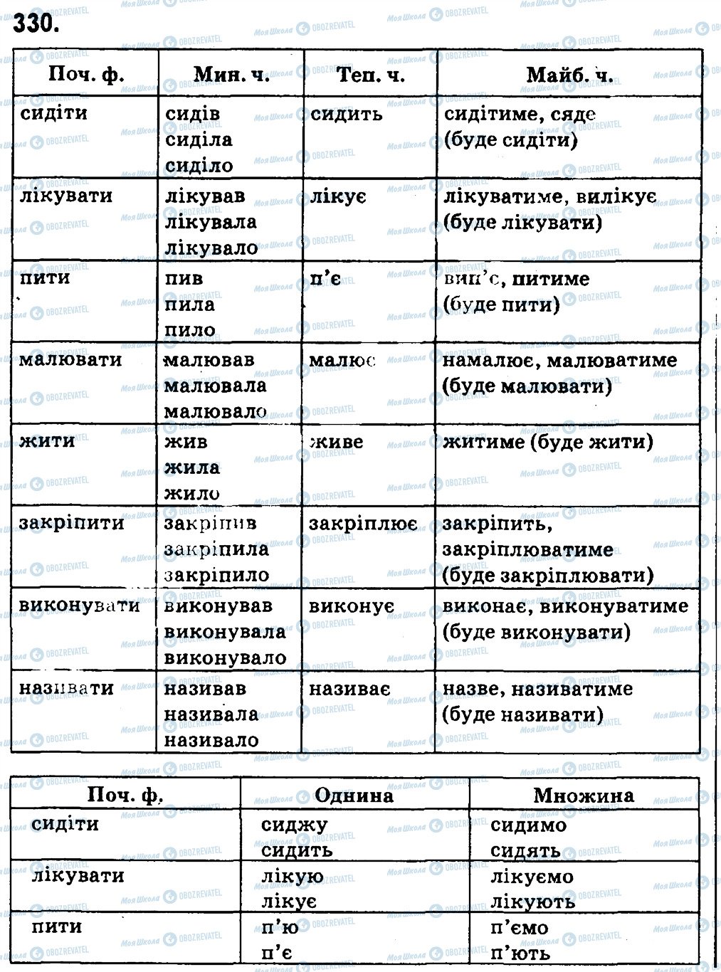 ГДЗ Українська мова 4 клас сторінка 330