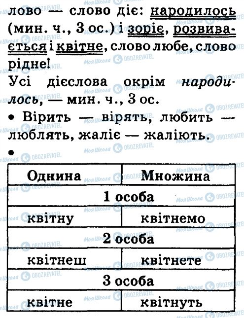 ГДЗ Укр мова 4 класс страница 338