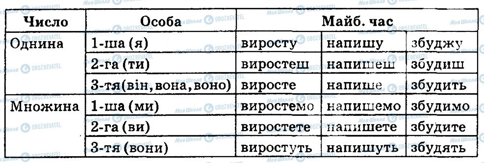 ГДЗ Укр мова 4 класс страница 347