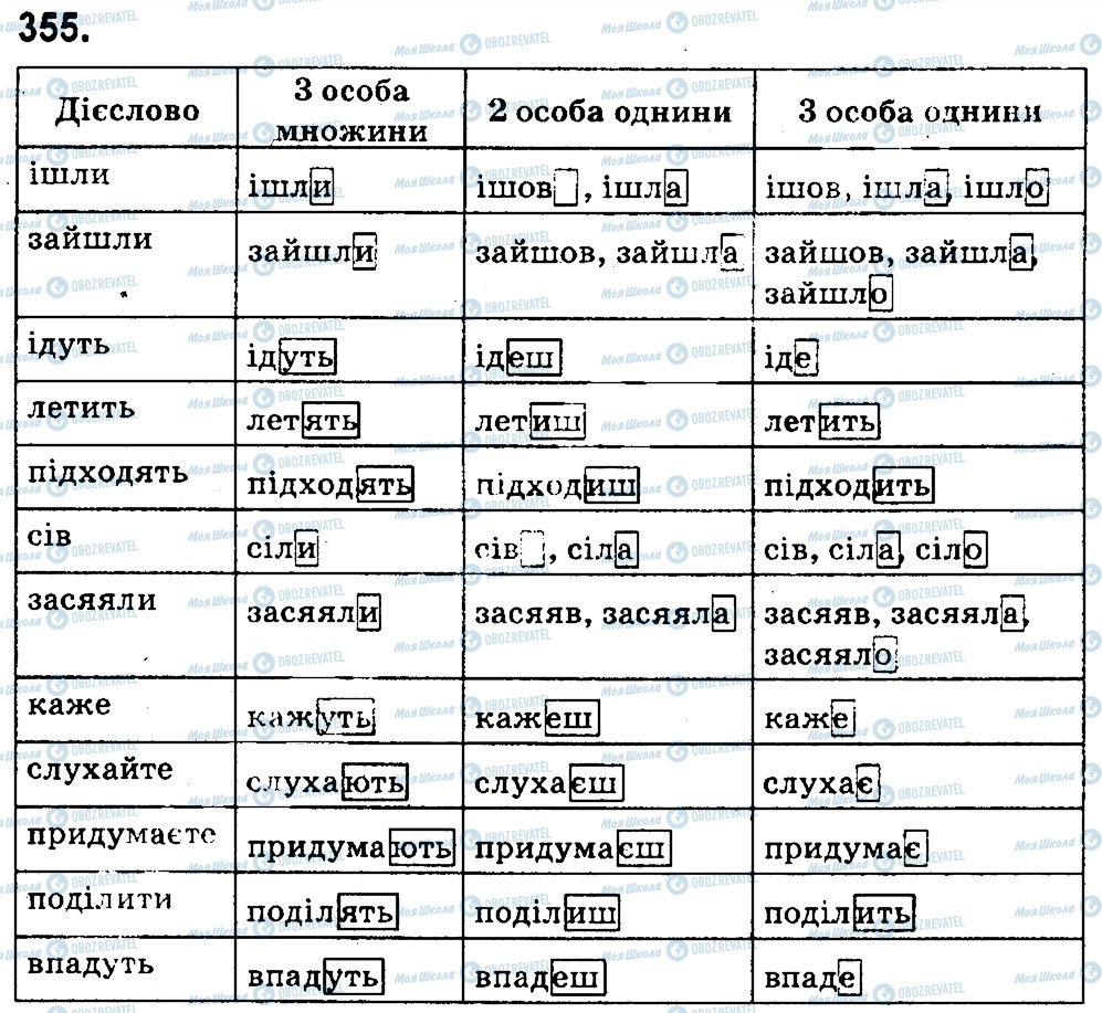ГДЗ Українська мова 4 клас сторінка 355