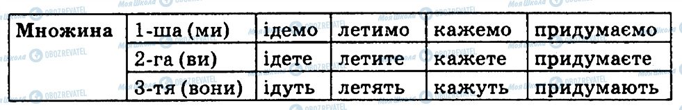 ГДЗ Укр мова 4 класс страница 356