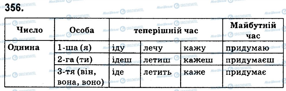 ГДЗ Українська мова 4 клас сторінка 356