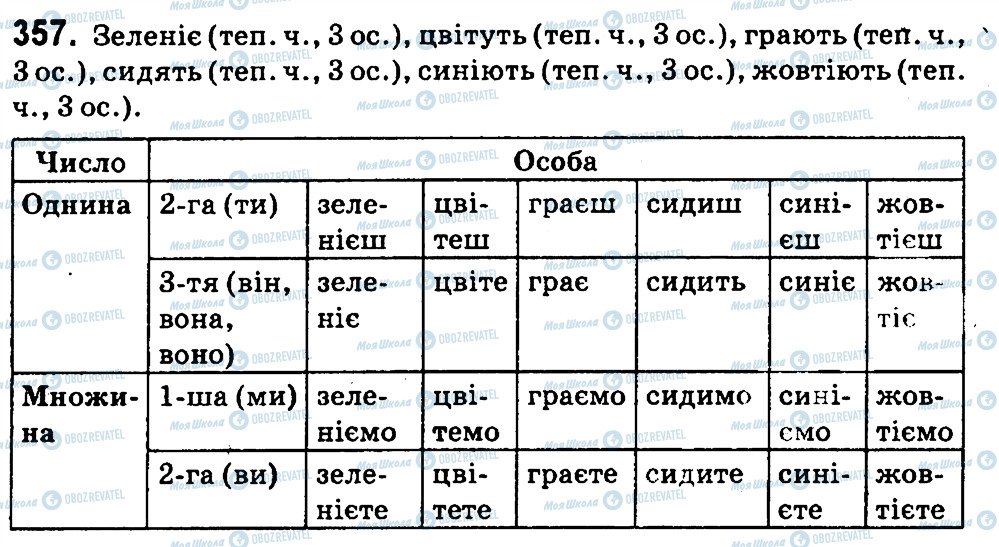 ГДЗ Укр мова 4 класс страница 357