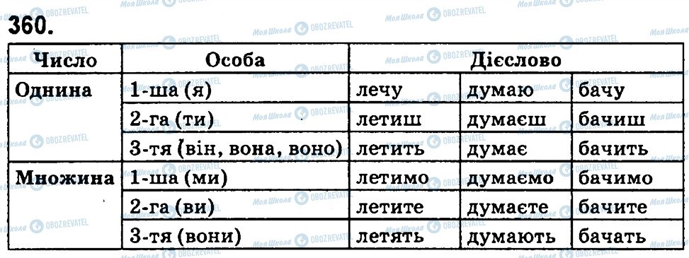 ГДЗ Українська мова 4 клас сторінка 360