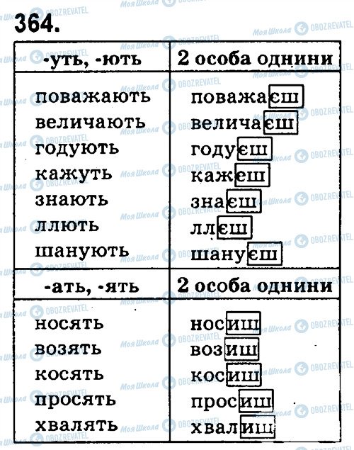 ГДЗ Українська мова 4 клас сторінка 364